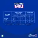 Nestle Lactogen Stage 2 Follow-up Formula Powder – image 5