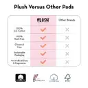 Plush Sanitary Pads 16L+14XL And 2 Free Liners – image 5