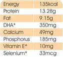 Suguna Delfrez Egg – image 2