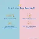 Dove Deeply Nourishing Body Wash, With Moisturizers for Soft – image 7