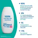 Johnson's Baby Milk and Rice Baby Lotion – image 2