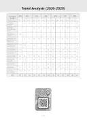 Oswaal CDS English 13 Years’ Solved Paper – image 3