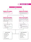 MTG Hindi B Chapterwise-Topicwise Class-10 – image 3