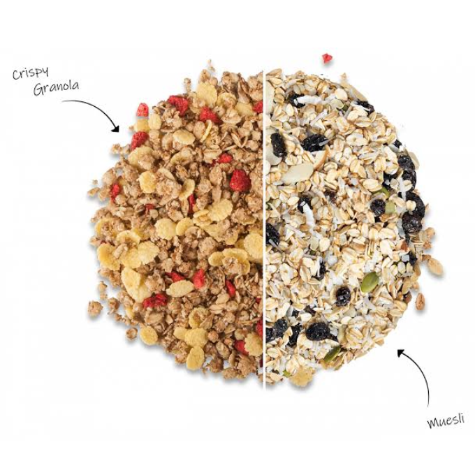 Muesli & Granola